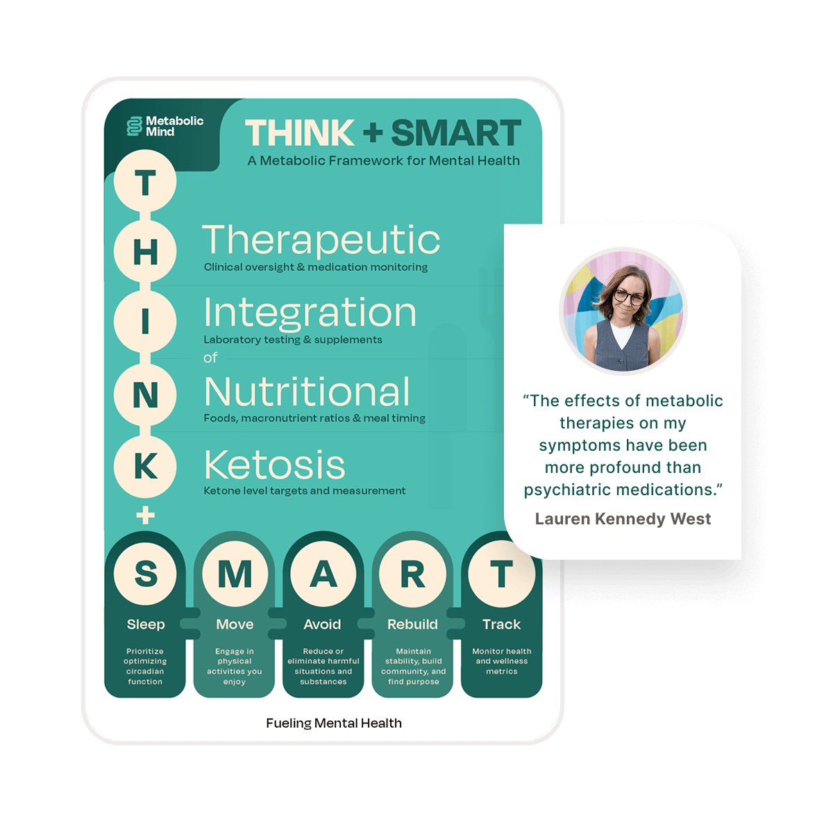 Illustration showing the cycle of metabolic health, featuring icons and labels for the brain, mitochondria, lifestyle, and nutrition—emphasizing the interconnected nature of physical and mental wellbeing.