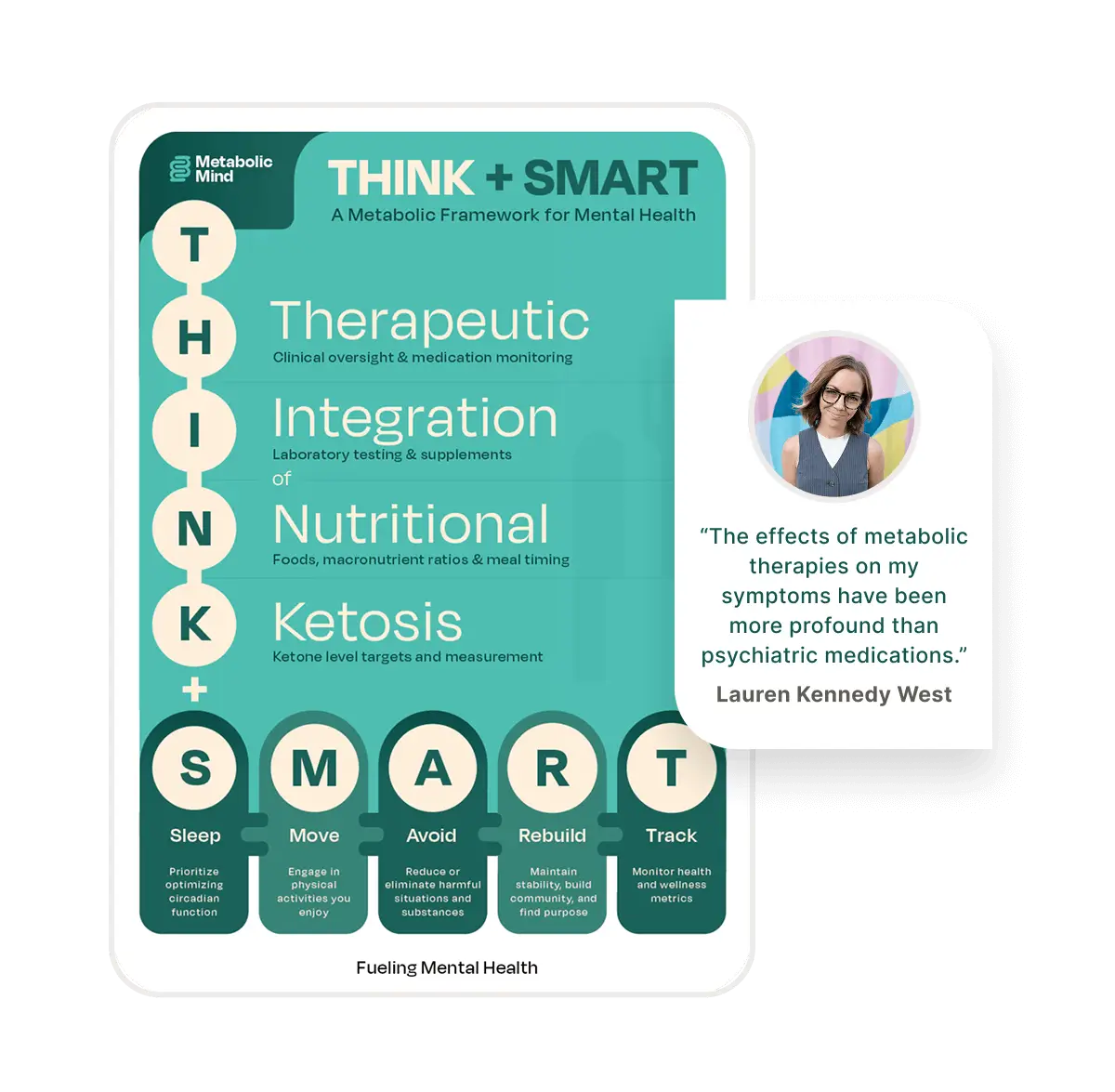 Think Smart framework and quote from Lauren West