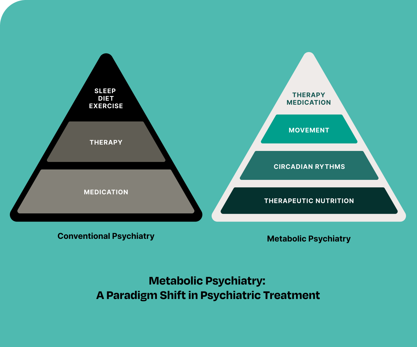 Diagram illustrating how metabolic dysfunction affects brain health, with labeled elements like inflammation, oxidative stress, and disrupted energy metabolism.