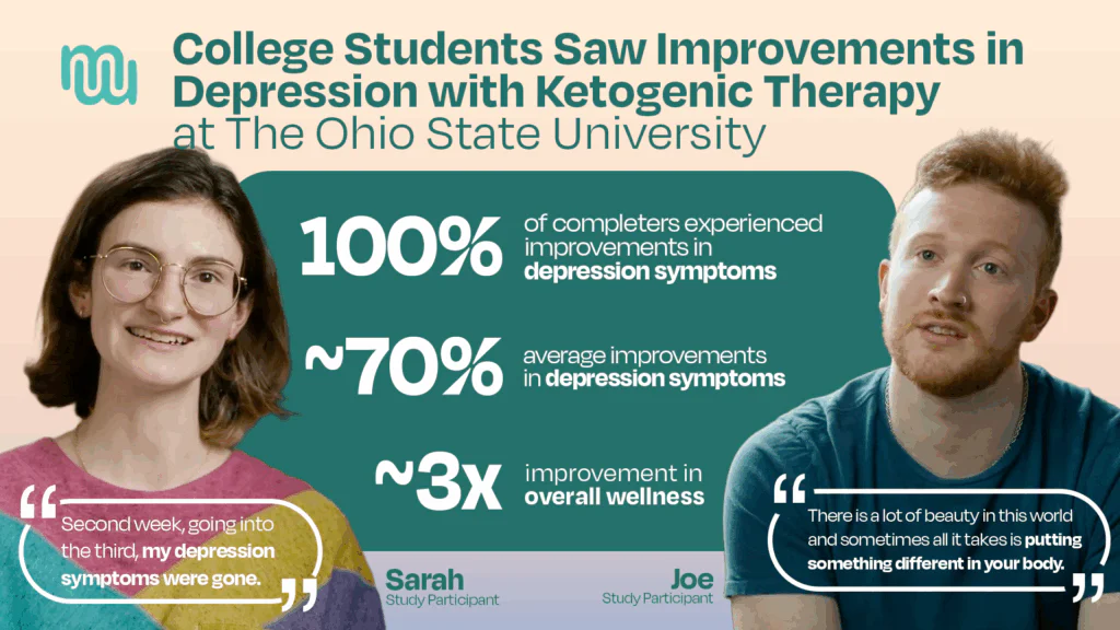 Keto Diet Linked to Reduced Depression Symptoms in College Students 