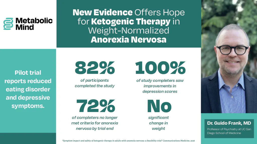 New Evidence Offers Hope for Ketogenic Therapy in Treatment of Anorexia Nervosa